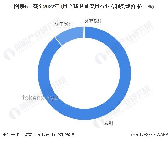 我国卫星导航专利申请全球领先：创新引领未来导航技术